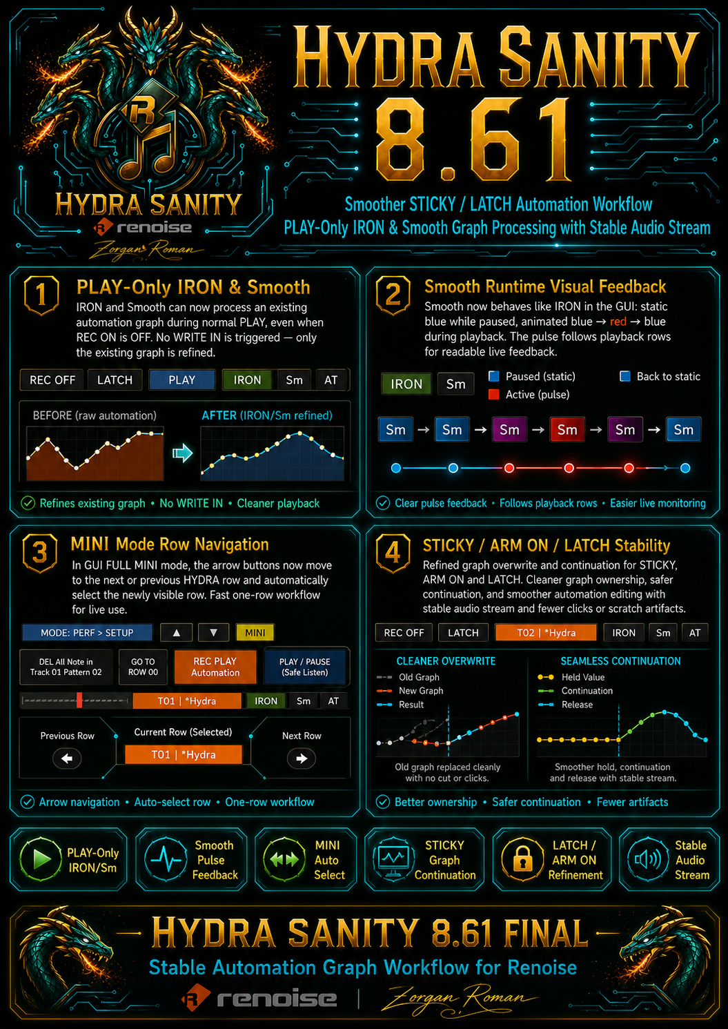 HYDRA SANITY v8.61 PLAY-only IRON Smooth STICKY LATCH workflow overview